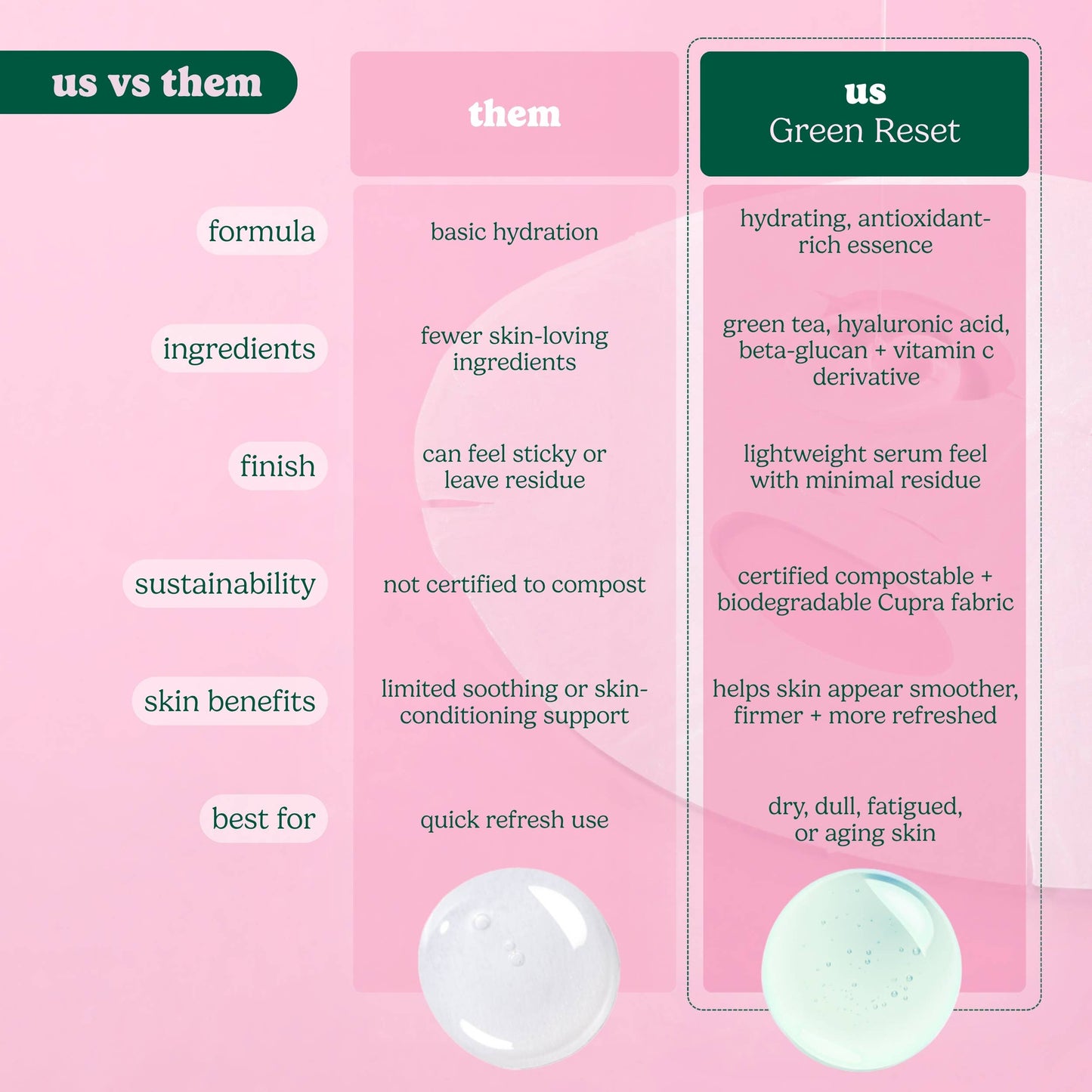 Green Reset Anti Aging Raw Juice Sheet Mask: With Peg Hole