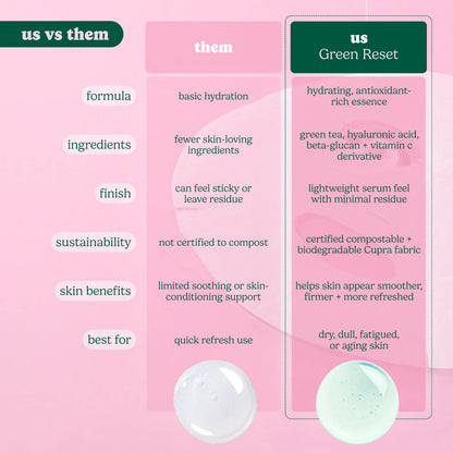 Green Reset Anti Aging Raw Juice Sheet Mask: With Peg Hole