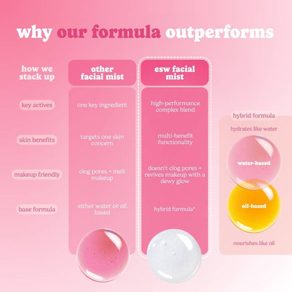 Lychee Breeze Revitalizing Infused Water Facial Mist